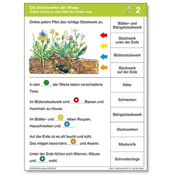 FINKEN Sachunterricht 1/2