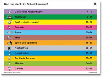 FINKEN Schreibkarusell