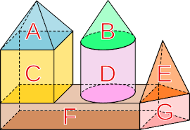 Rechnen mit Längen und Volumen