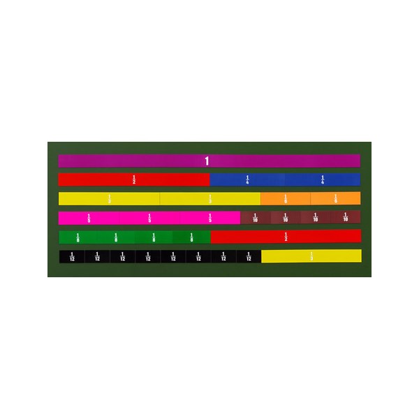 Linearer Bruchrechensatz schmal