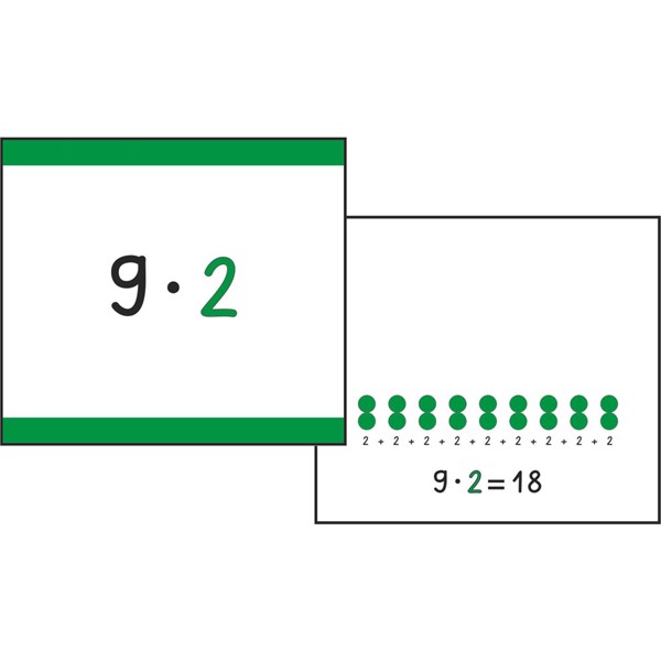 Arbeitskarten zu Multiplikation