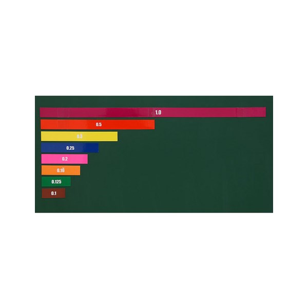 Bruchrechenstreifen % / dezimal