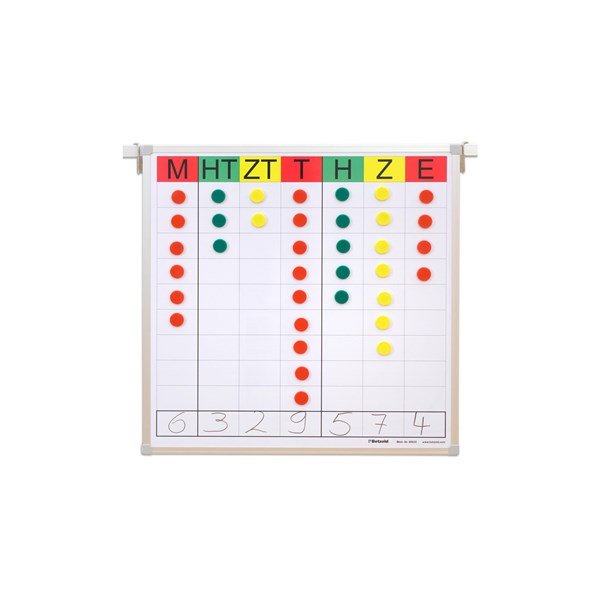 Magnethaftende Stellenwerttafel