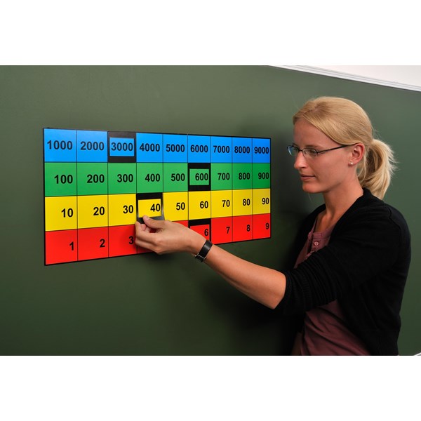 Magnetische Stellenwert-Anzeige