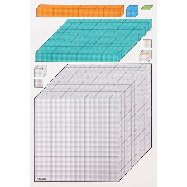 Die Million - magnetisches Tafelmodell